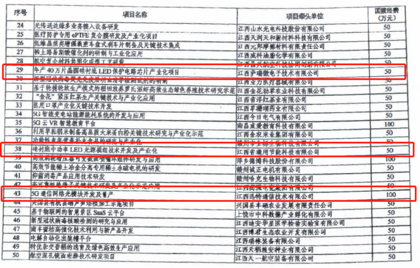 乐鱼com微40万片晶圆硅衬底LED保护电路芯片项目列为科技部重点专项